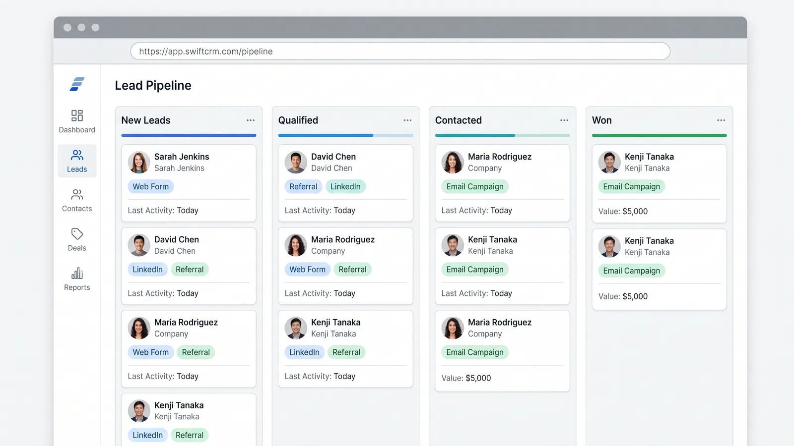 Lead routing dashboard showing a kanban pipeline from new to won
