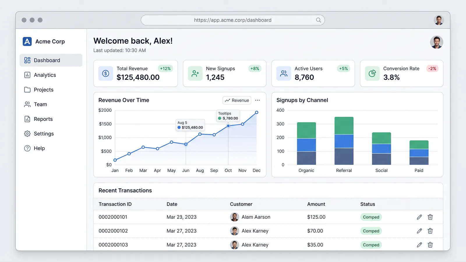 Web application dashboard design with charts, a data table and a sidebar
